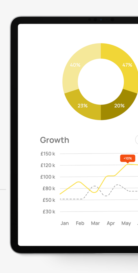 YumaPOS Back Office Insightful Analytics