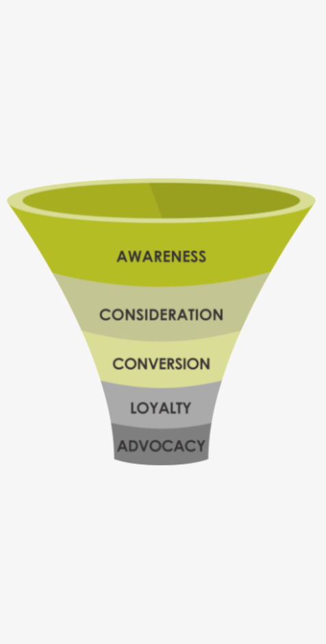 YumaPOS Back Office Marketing Sales Funnel