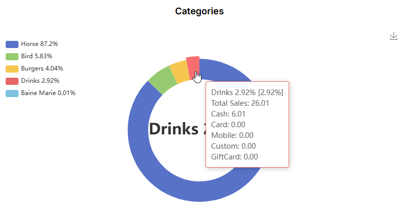 YumaPOS Knowledgebase BOM Dashboard Sales by Category