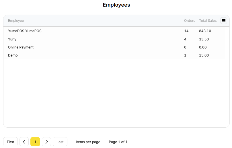 YumaPOS Knowledgebase BOM Dashboard Sales by Employee