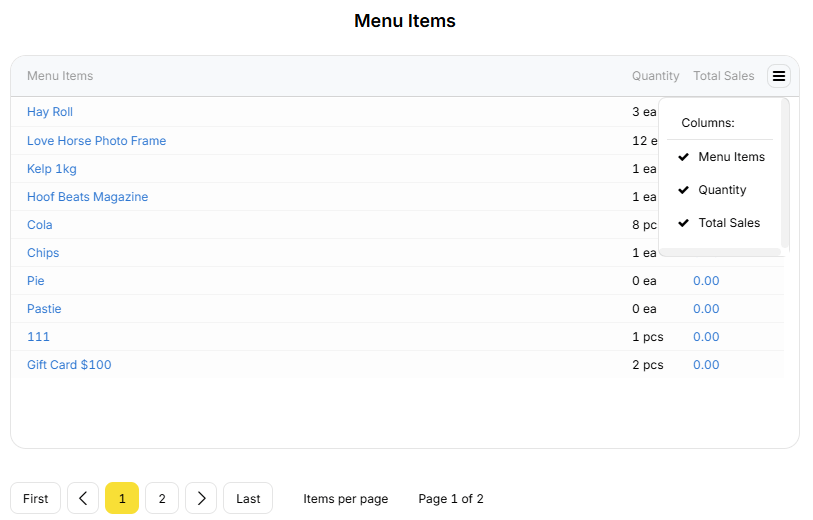 YumaPOS Knowledgebase BOM Dashboard Sales by Item