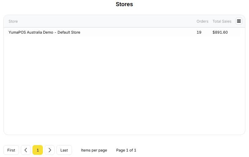 YumaPOS Knowledgebase BOM Dashboard Sales by Store