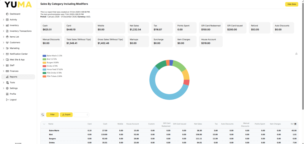 YumaPOS Knowledgebase BOM Reports Sales by Category